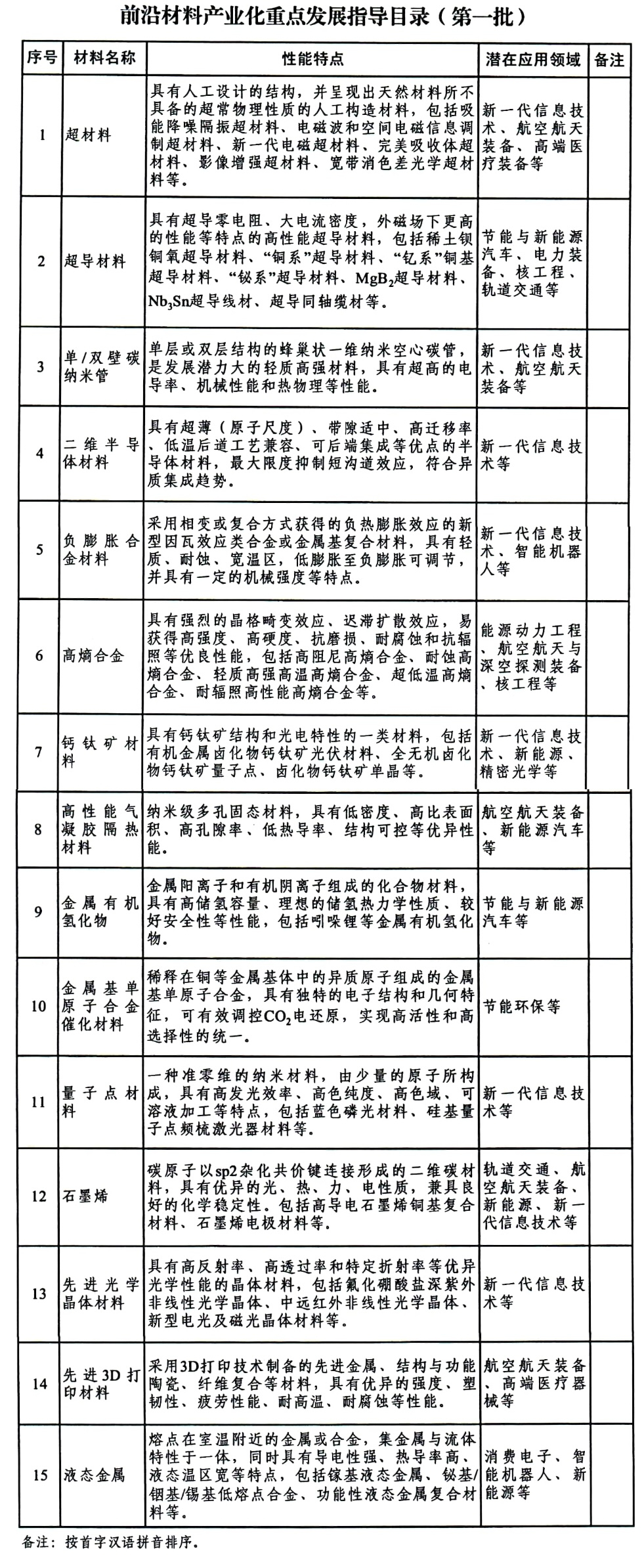 1 1
